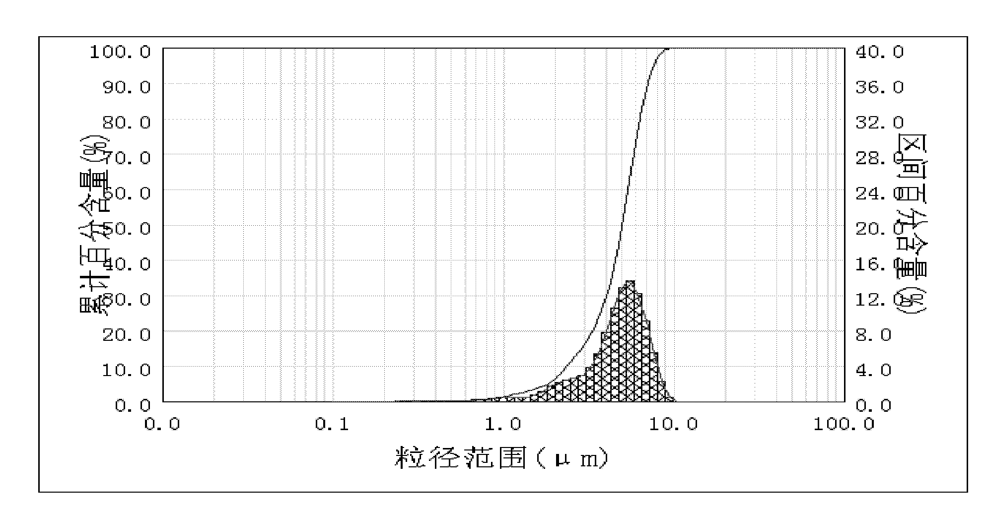 Method for producing rice starch by adopting enzyme method and product obtained by using method