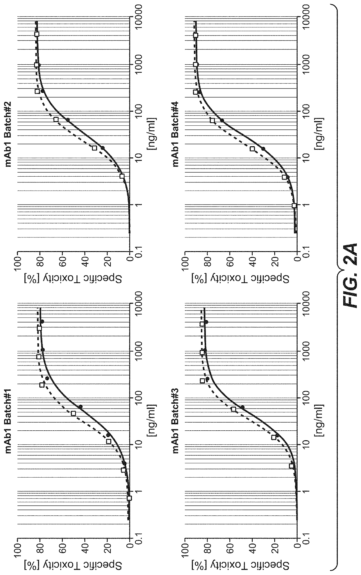 Galactoengineered immunoglobulin 1 antibodies