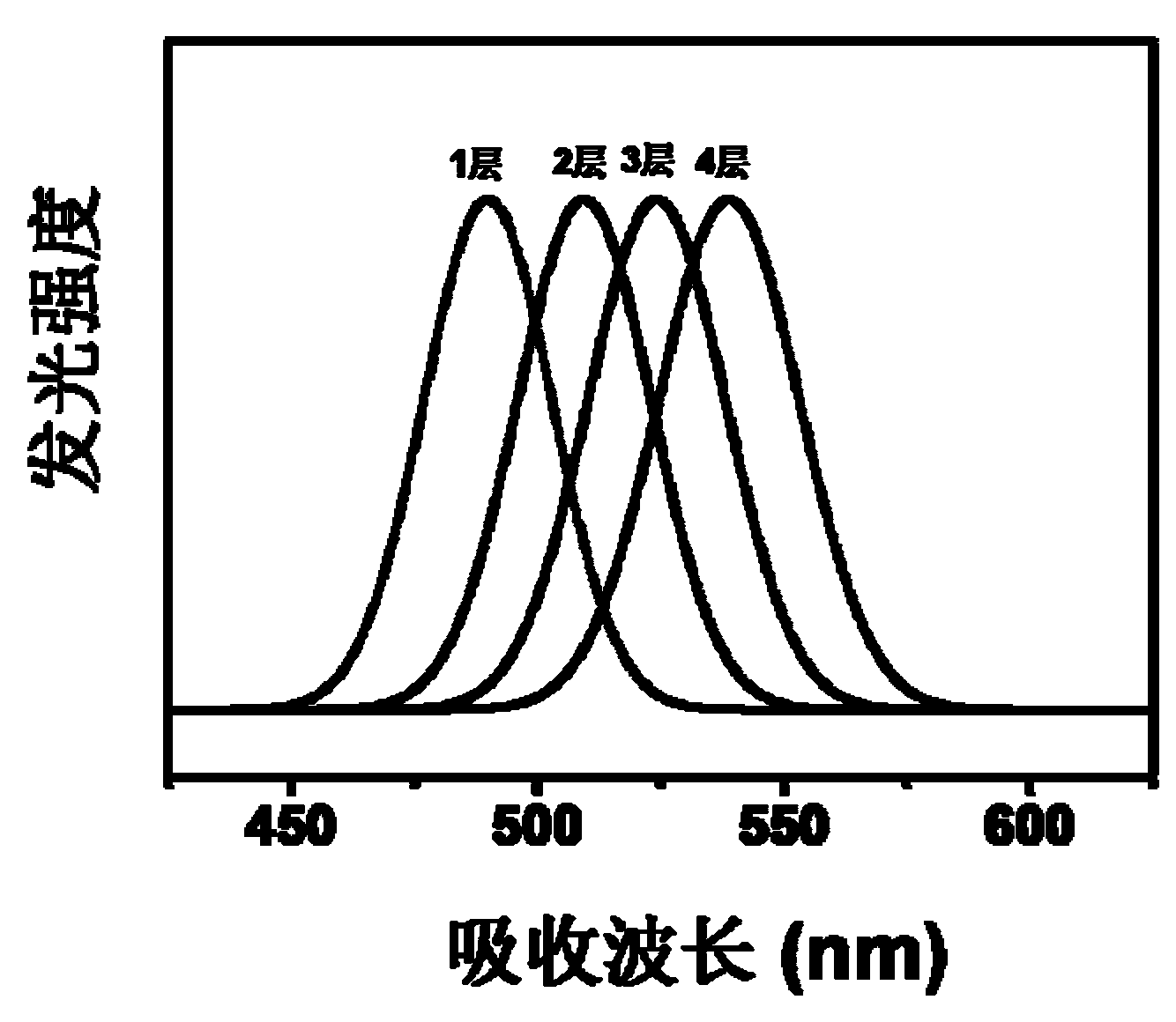 Cu-doped Type-II core-shell structure white light quantum dot material and preparation method thereof