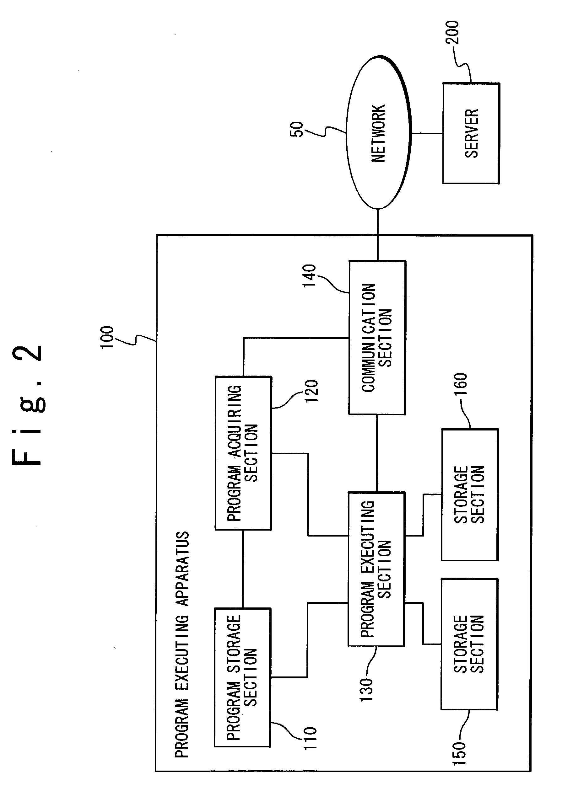 Program executing method in service system and program executing apparatus for the same