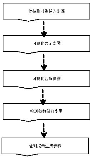 Detection system, detection method and computer readable medium
