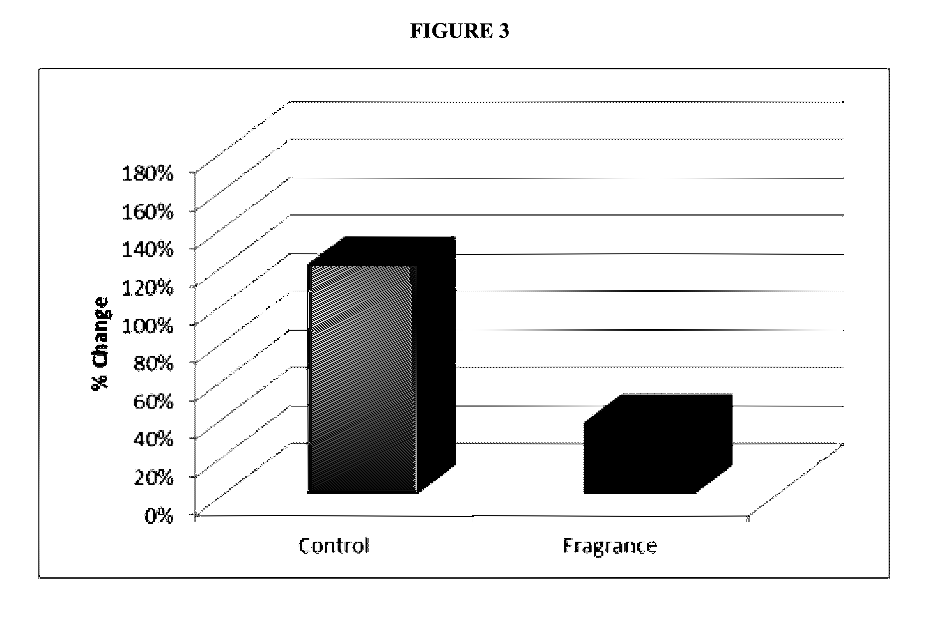Musk compositions and methods of use thereof