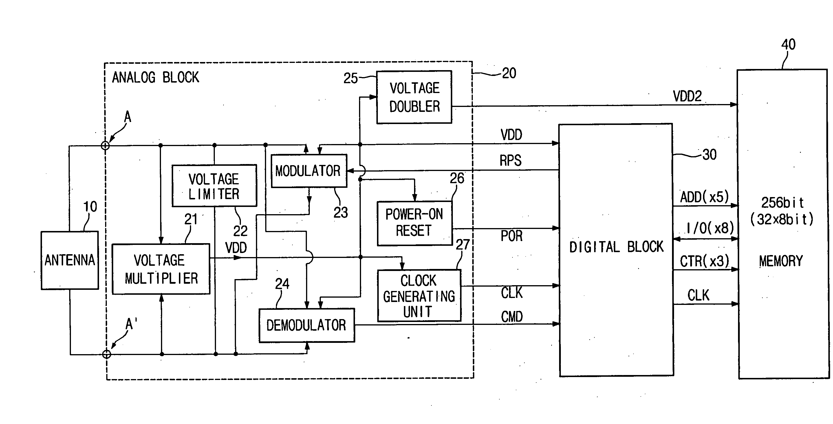 RFID system including a memory for correcting a fail cell and method for correcting a fail cell using the same