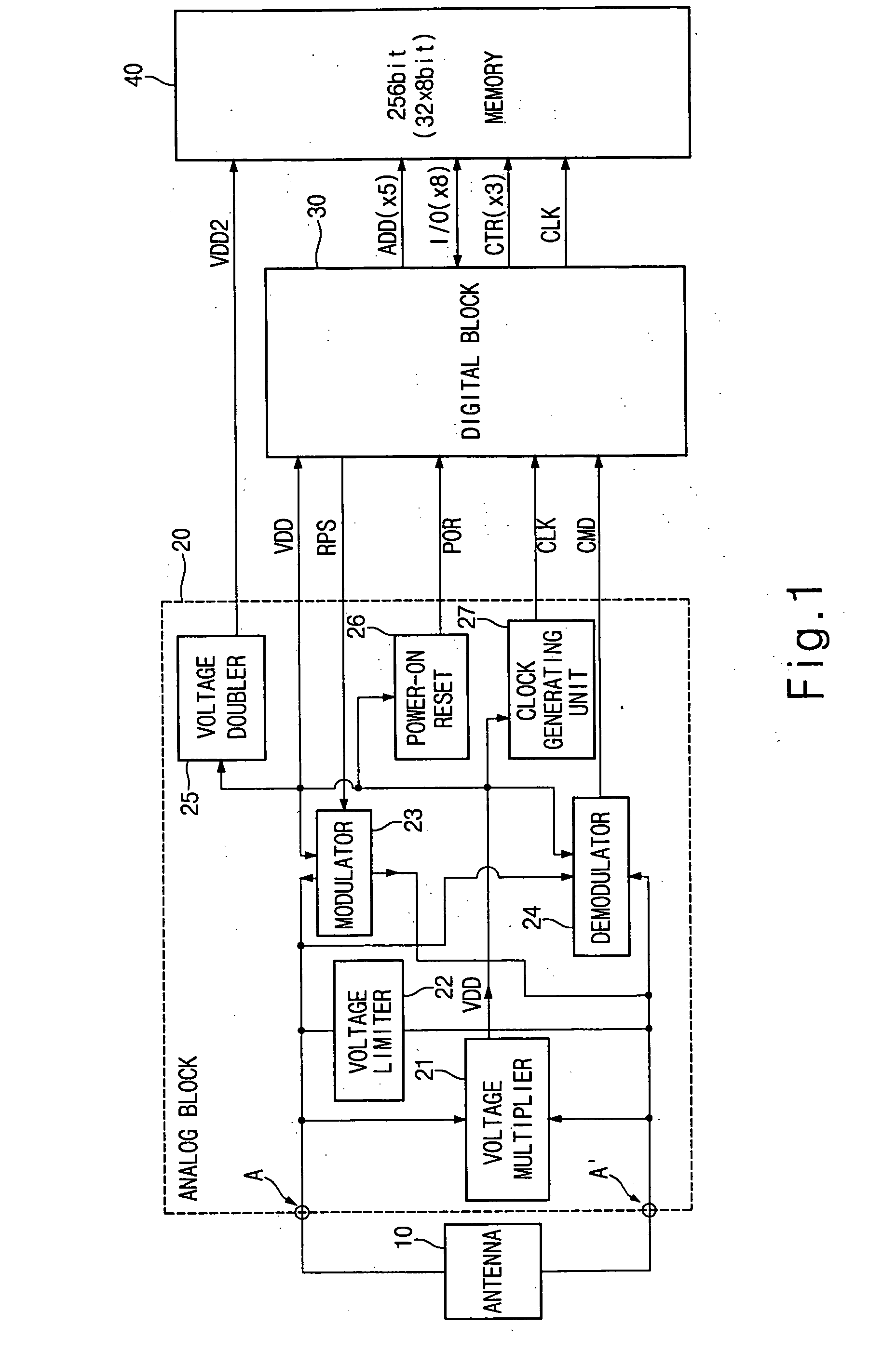 RFID system including a memory for correcting a fail cell and method for correcting a fail cell using the same