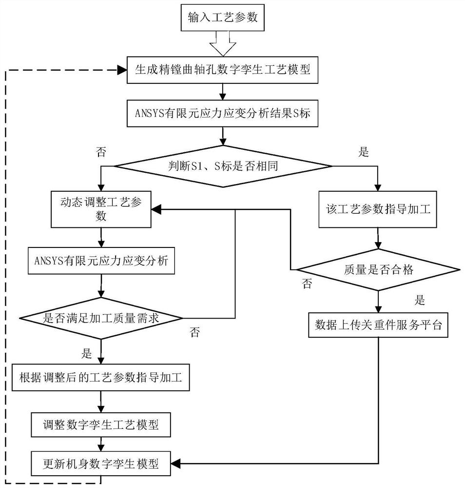 A manufacturing process control method for heavy parts of marine diesel engines based on digital twins