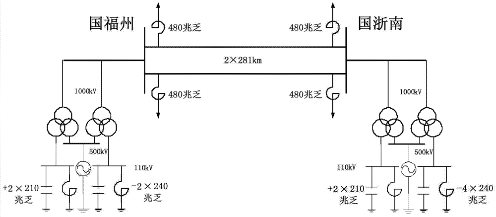 Method for determining control range of operation voltage of 500kV bus of extra-high voltage alternating-current transformer substation