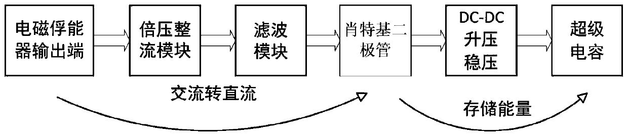 Piezoelectric electromagnetic hybrid energy harvester energy management circuit for powering wireless sensors