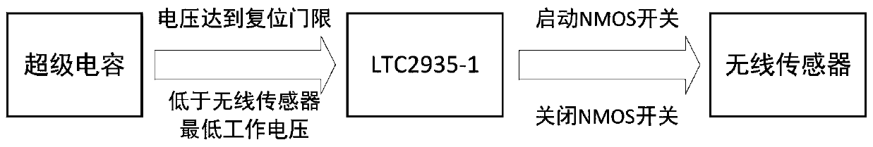 Piezoelectric electromagnetic hybrid energy harvester energy management circuit for powering wireless sensors