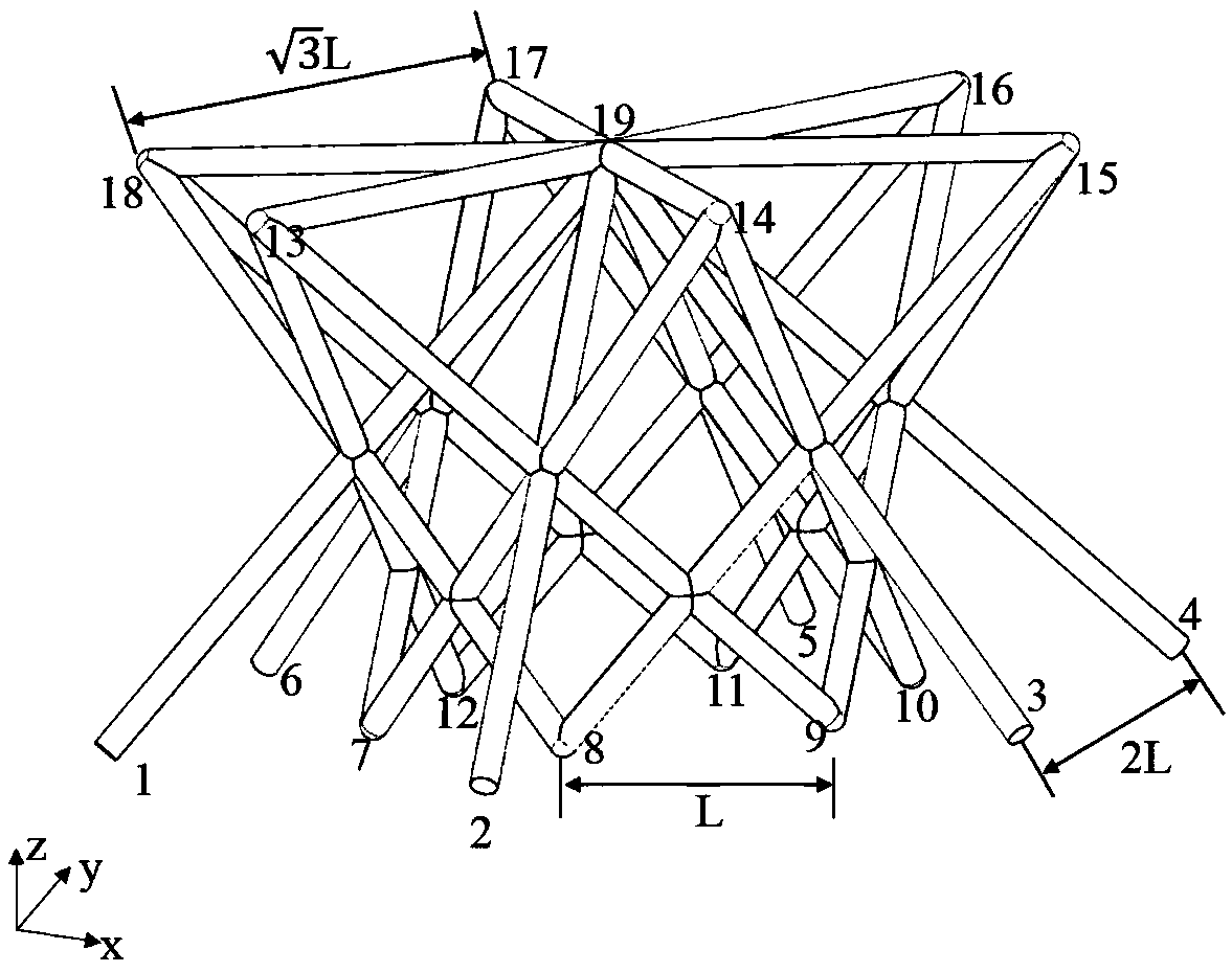 Variable unit cell size gradient lattice structure with transition layers