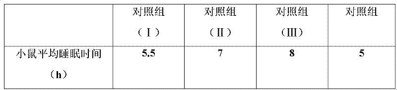 Chinese medicinal shampoo with sleeping function and preparation method thereof