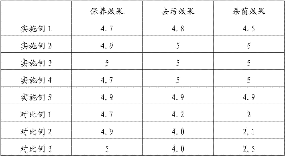 Diatomite-containing automobile dust removal paste and preparation method thereof