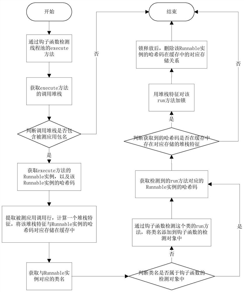 Multi-thread scheduling method and device based on thread pool