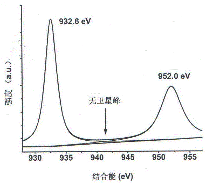 Preparation method and application of fluorescent copper cluster with stable silane