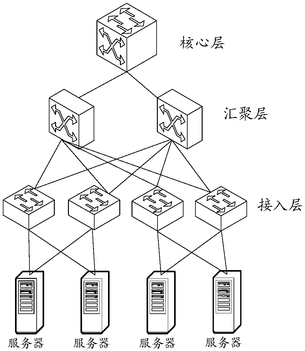 A data center mesh network and connection method