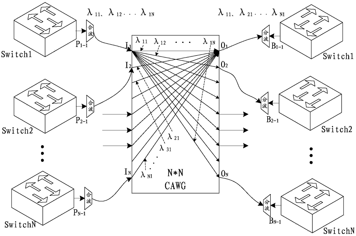 A data center mesh network and connection method