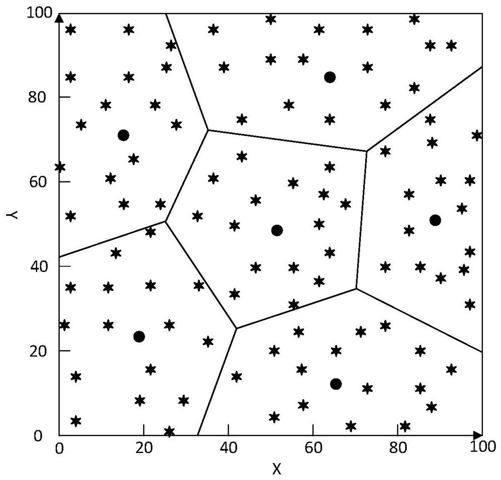 Wireless sensor network clustering method based on replacement search