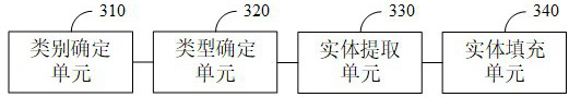 Standard knowledge map construction, standard query method and device