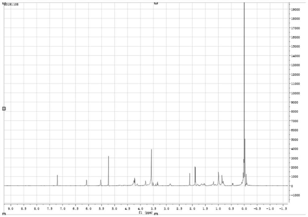 Single-end-capped organosiloxane oligomer, silicone hydrogel, corneal contact lens and preparation methods of single-end-capped organosiloxane oligomer, and corneal contact lens