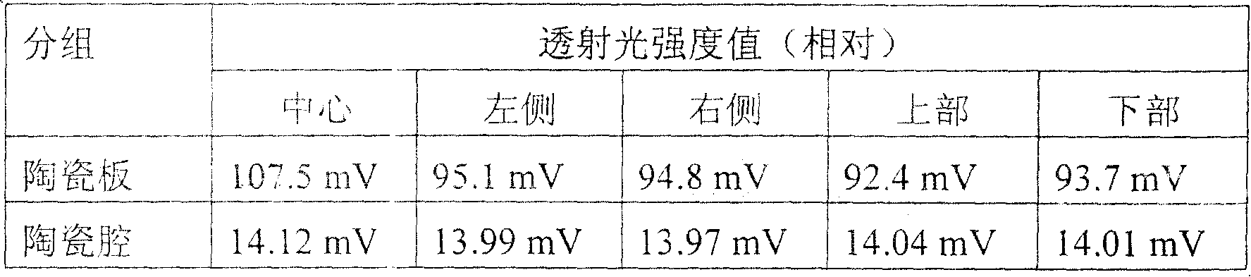 Laser energy meter