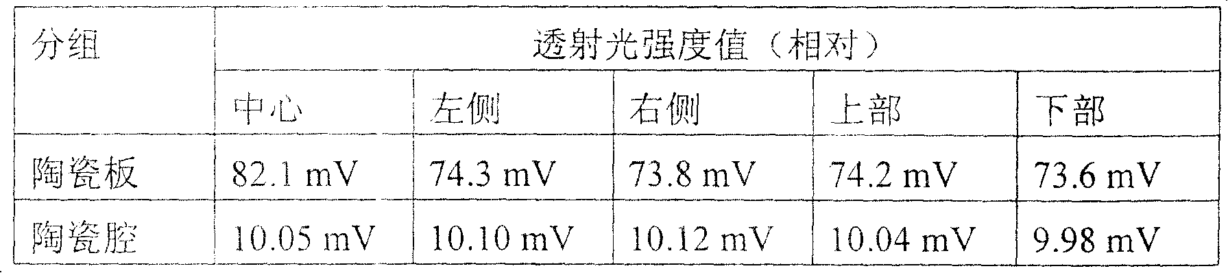 Laser energy meter