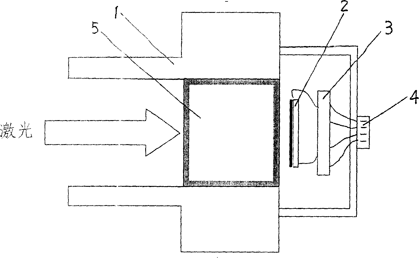 Laser energy meter