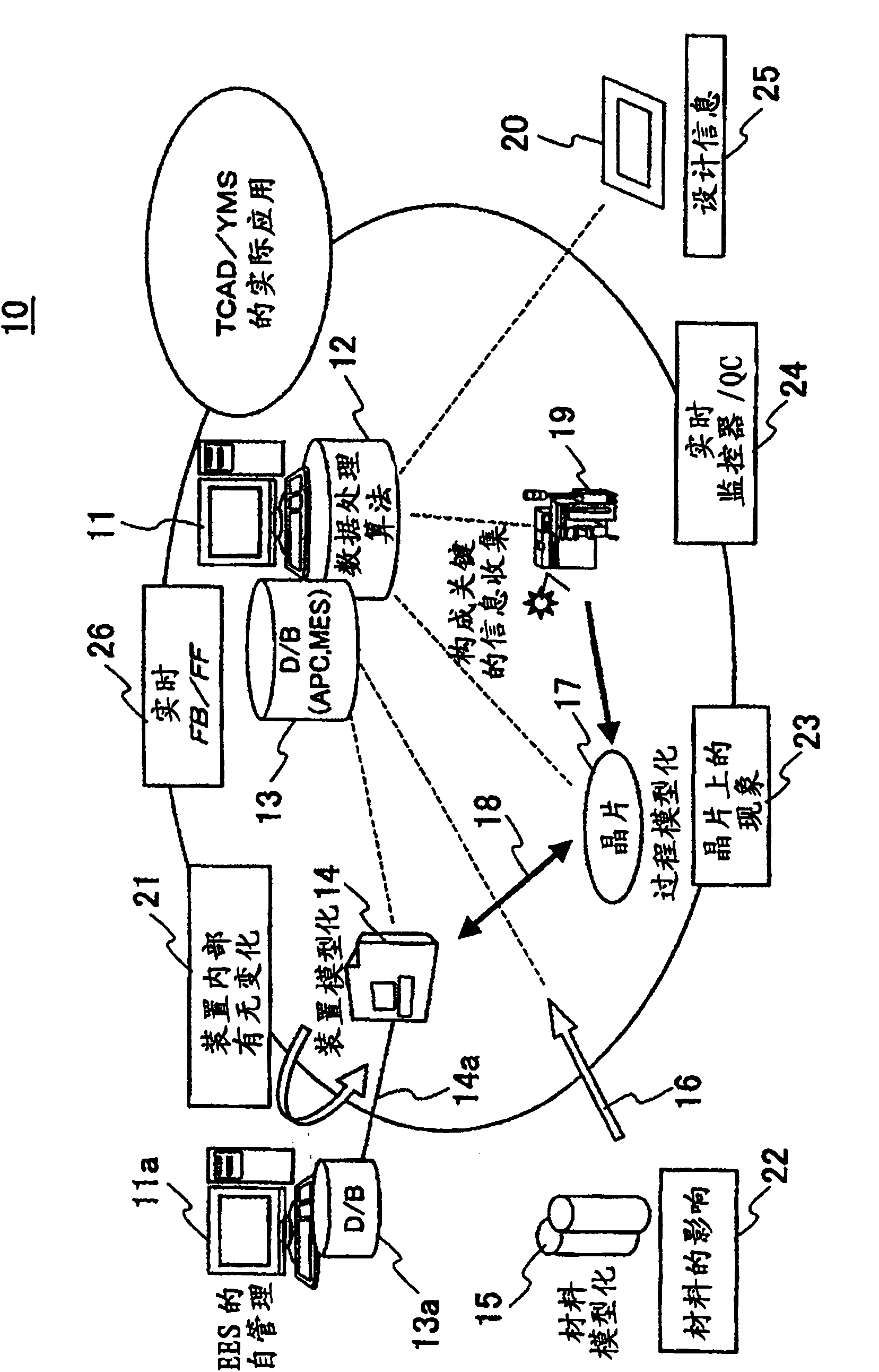 Manufacturing system and method of semiconductor device