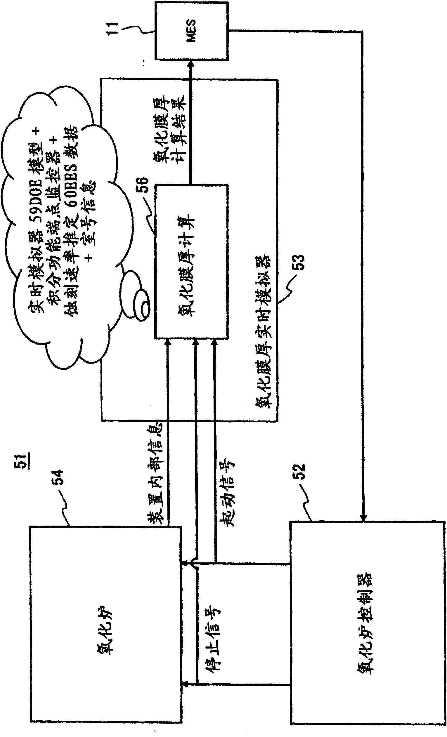 Manufacturing system and method of semiconductor device