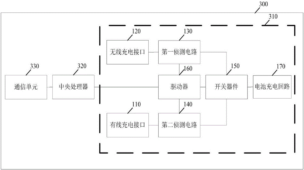 Charging circuit and method and terminal