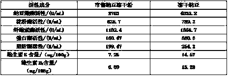 Preparation method of Chinese-style freeze-dried leisure natto