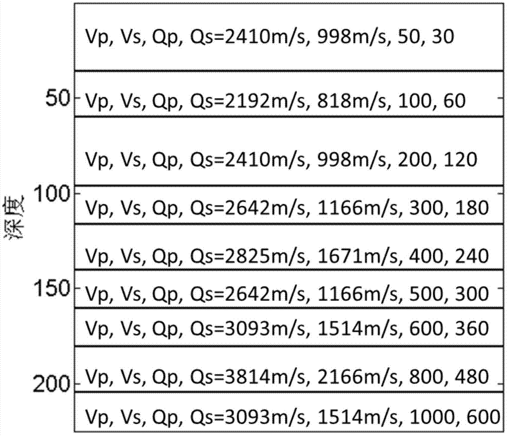 A two-step avf-based method for extracting P- and S-wave seismic quality factors