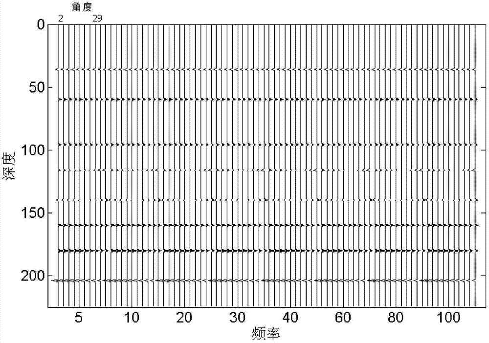 A two-step avf-based method for extracting P- and S-wave seismic quality factors