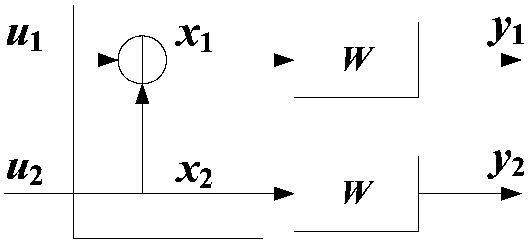 Bit interleaved polar code modulation method and apparatus