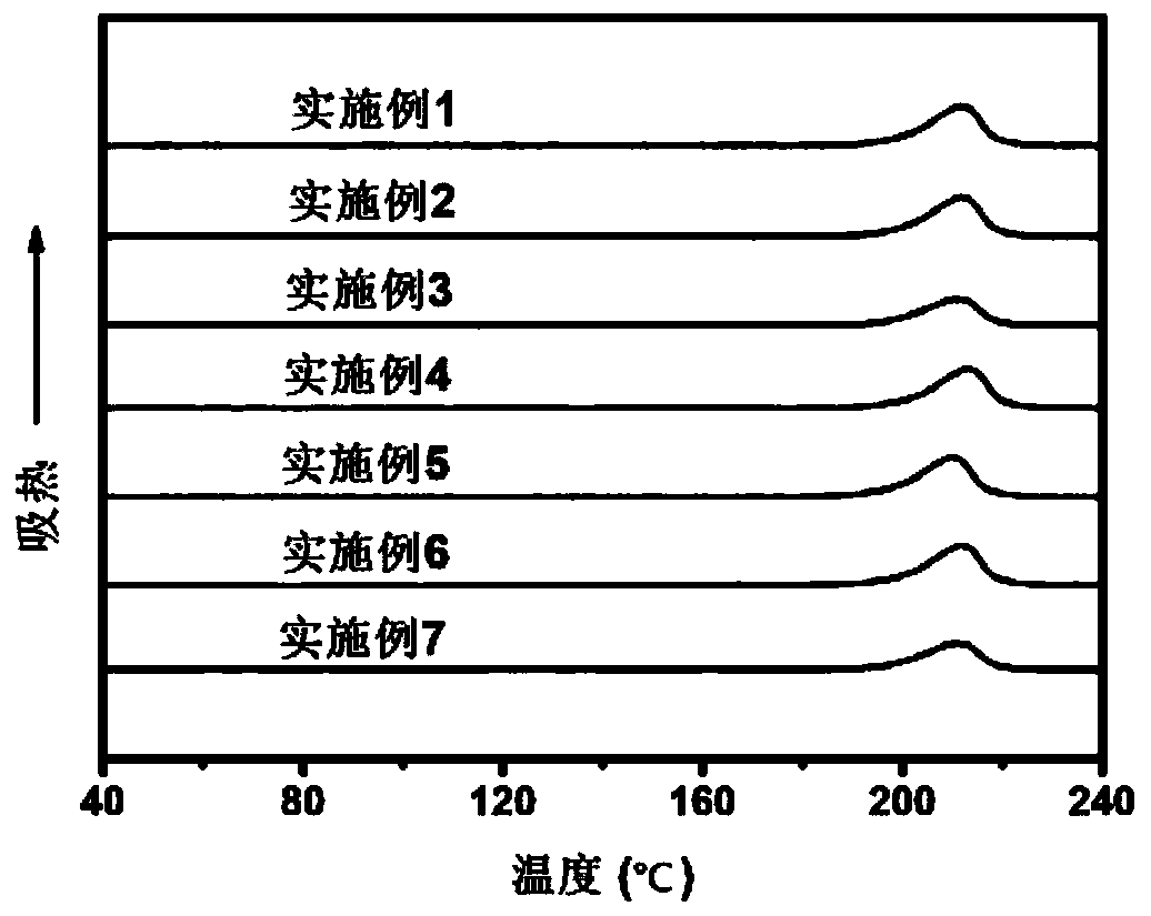 High-performance stereocomplex polylactic acid/elastomer alloy material or product and preparation method thereof