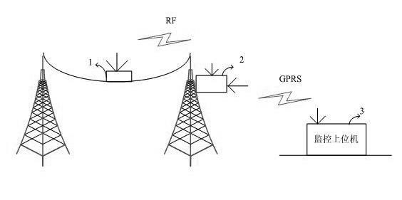 Dynamic increasing capacity on-line monitoring device for power transmission line