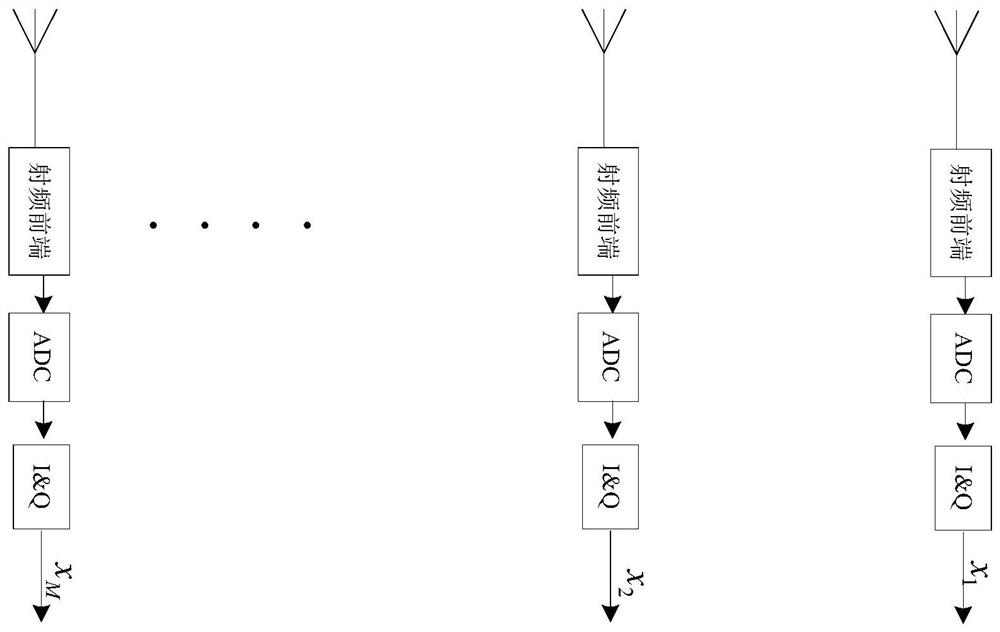 A High Precision Channel Calibration Method Based on Channel Phase Noise Statistics