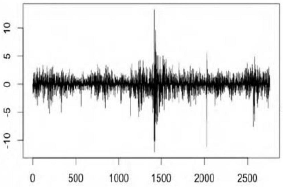 A High Precision Channel Calibration Method Based on Channel Phase Noise Statistics