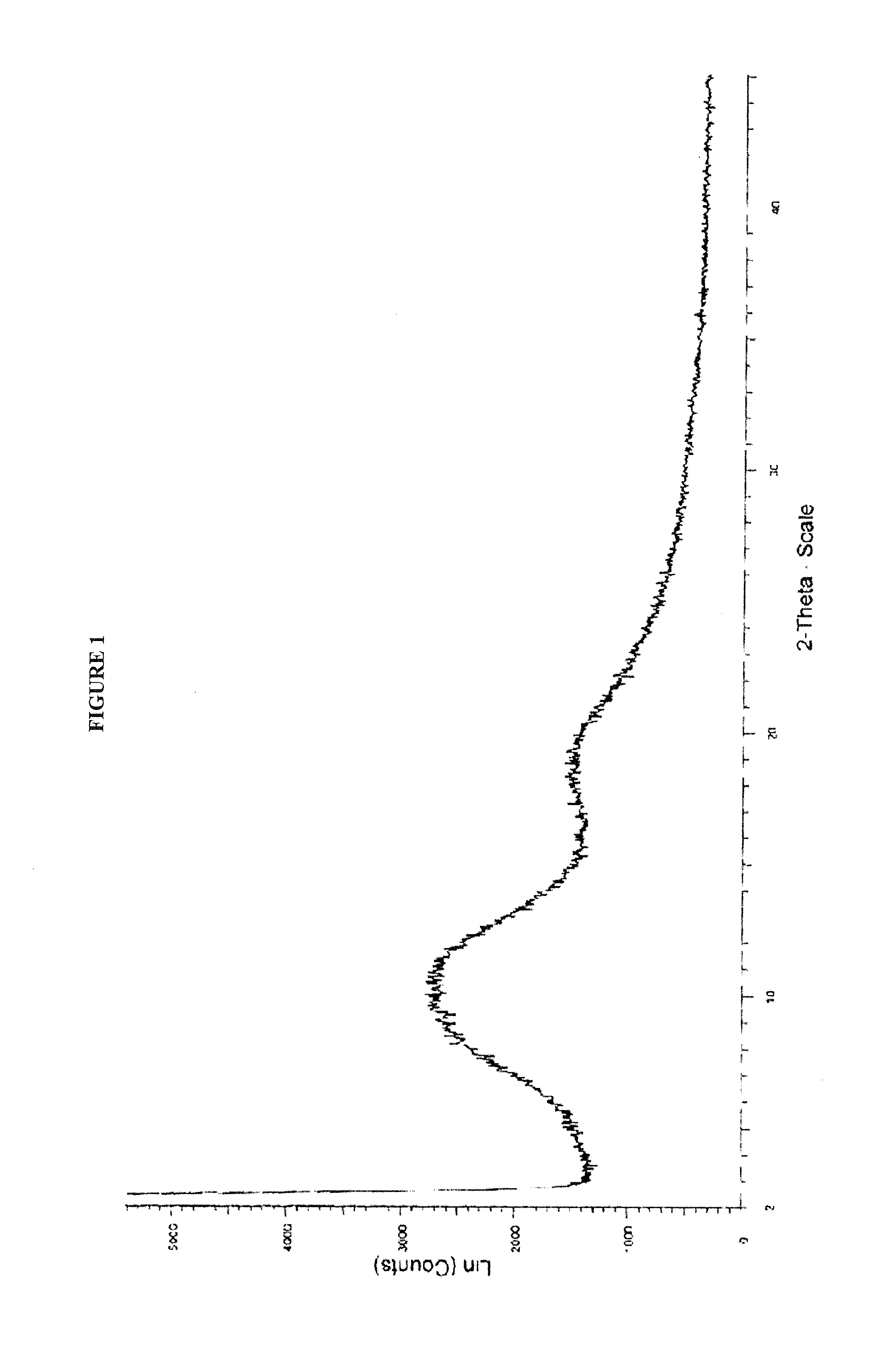 Process for preparing amorphous cabazitaxel