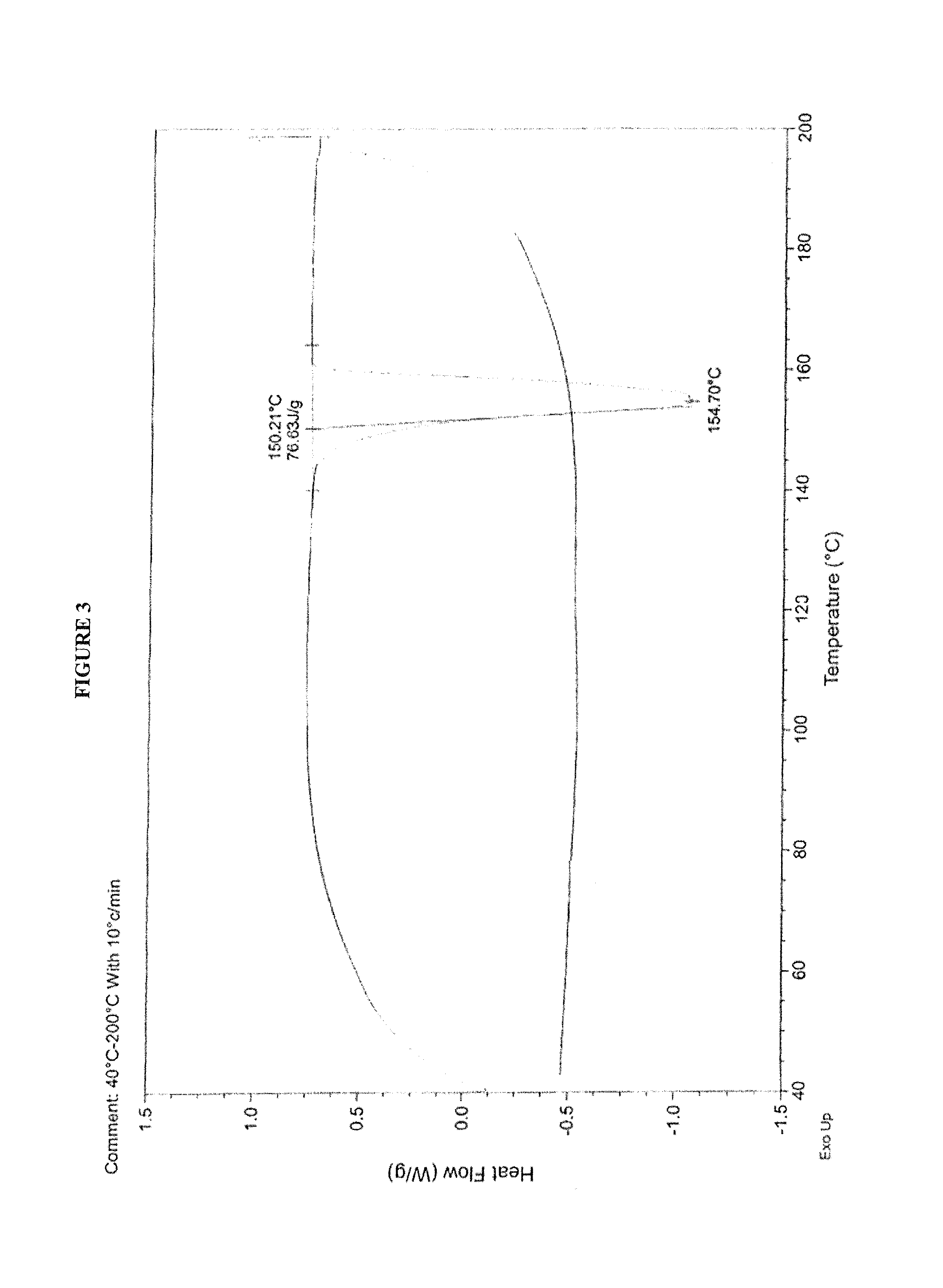 Process for preparing amorphous cabazitaxel