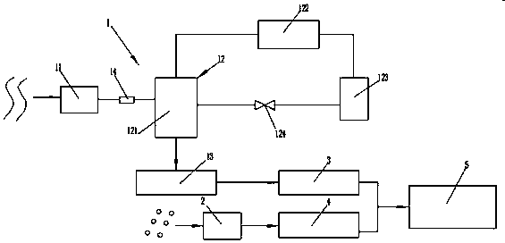 Island type water collector