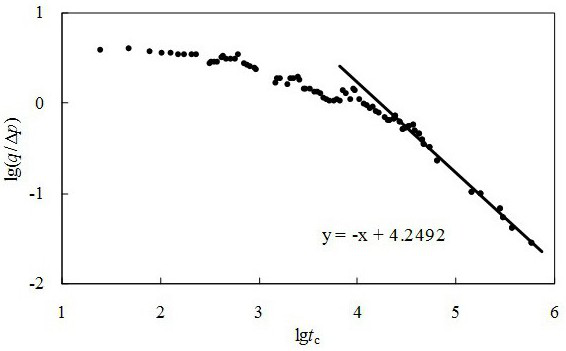Rapid calculation method for reconstruction volume of compact oil reservoir volume fractured horizontal well