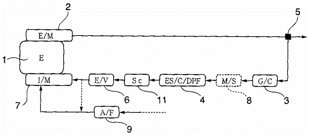 Exhaust gas purification device for diesel engines using low-quality fuel below heavy oil