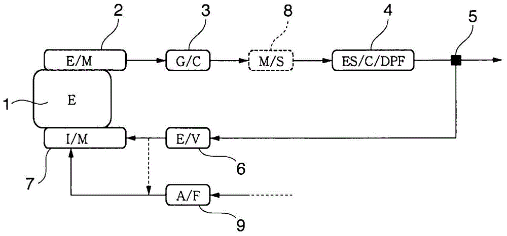 Exhaust gas purification device for diesel engines using low-quality fuel below heavy oil