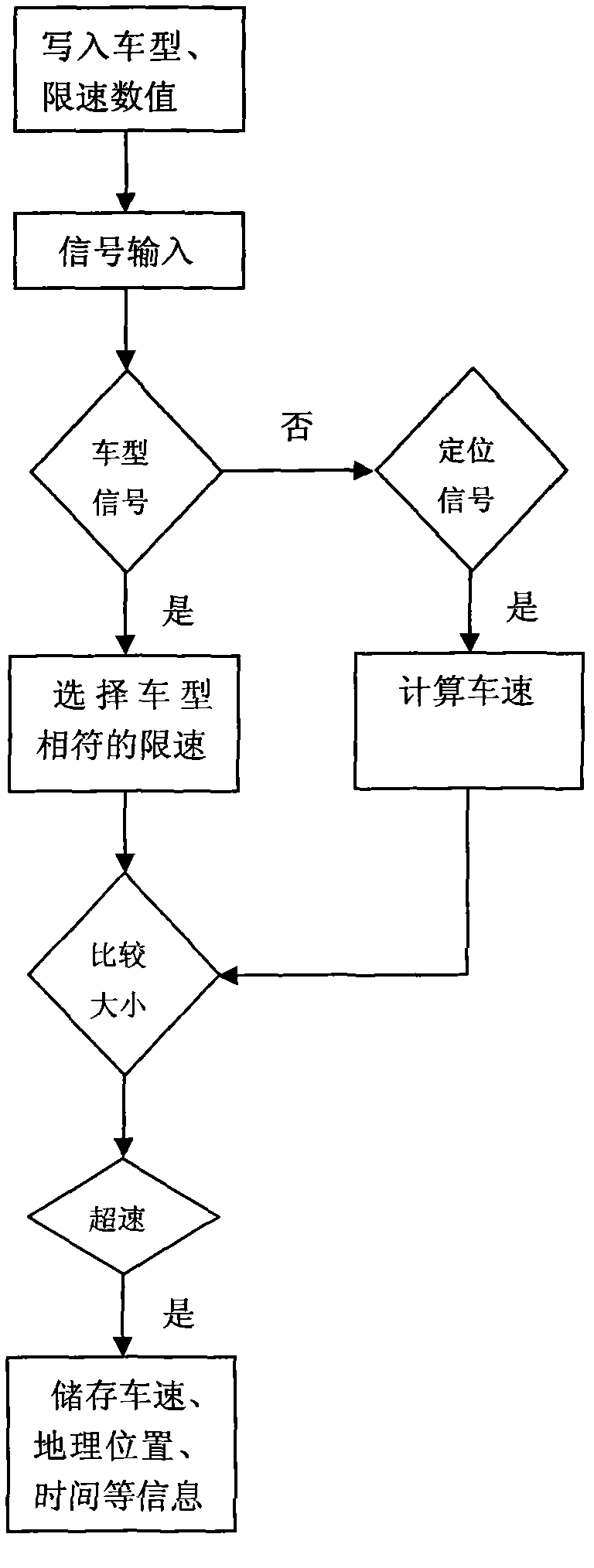 Freeway overspeed monitoring system