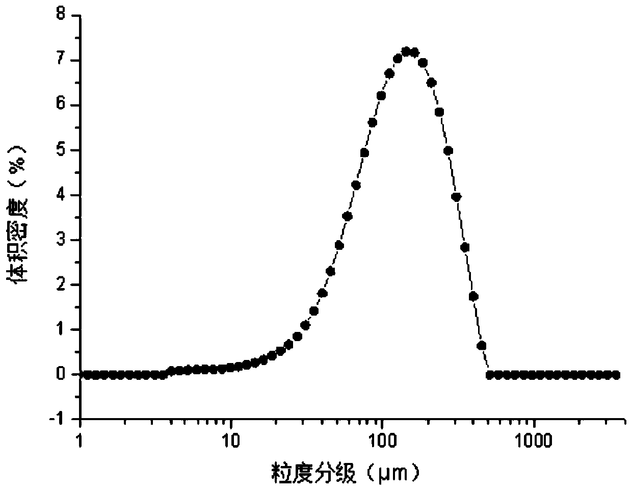 Method for crystallizing phenylacetyl-7-amino-3-deacetoxycephalosporanic acid controllable in particle size and crystal habit