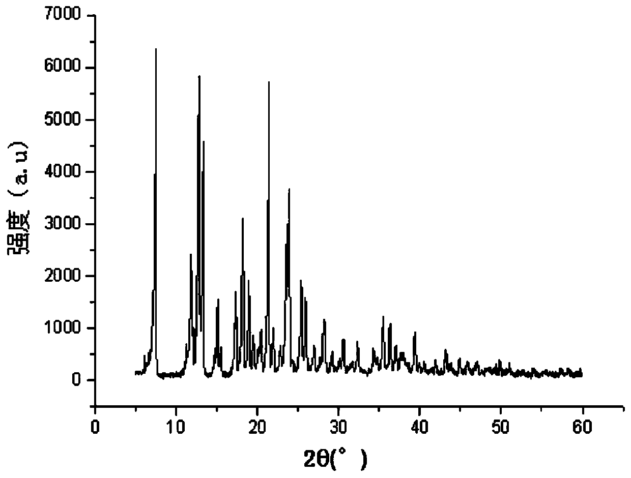 Method for crystallizing phenylacetyl-7-amino-3-deacetoxycephalosporanic acid controllable in particle size and crystal habit