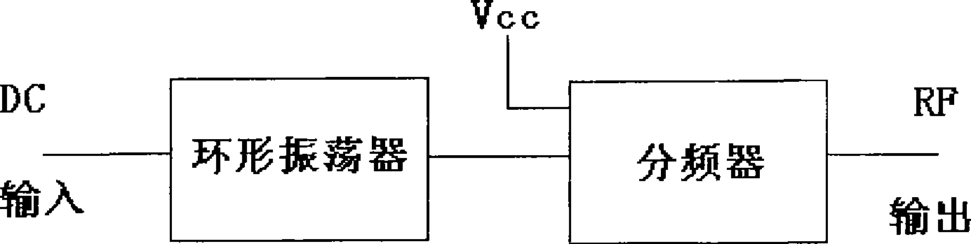 Monolithic integrated ring oscillator and frequency divider circuit and processing method thereof