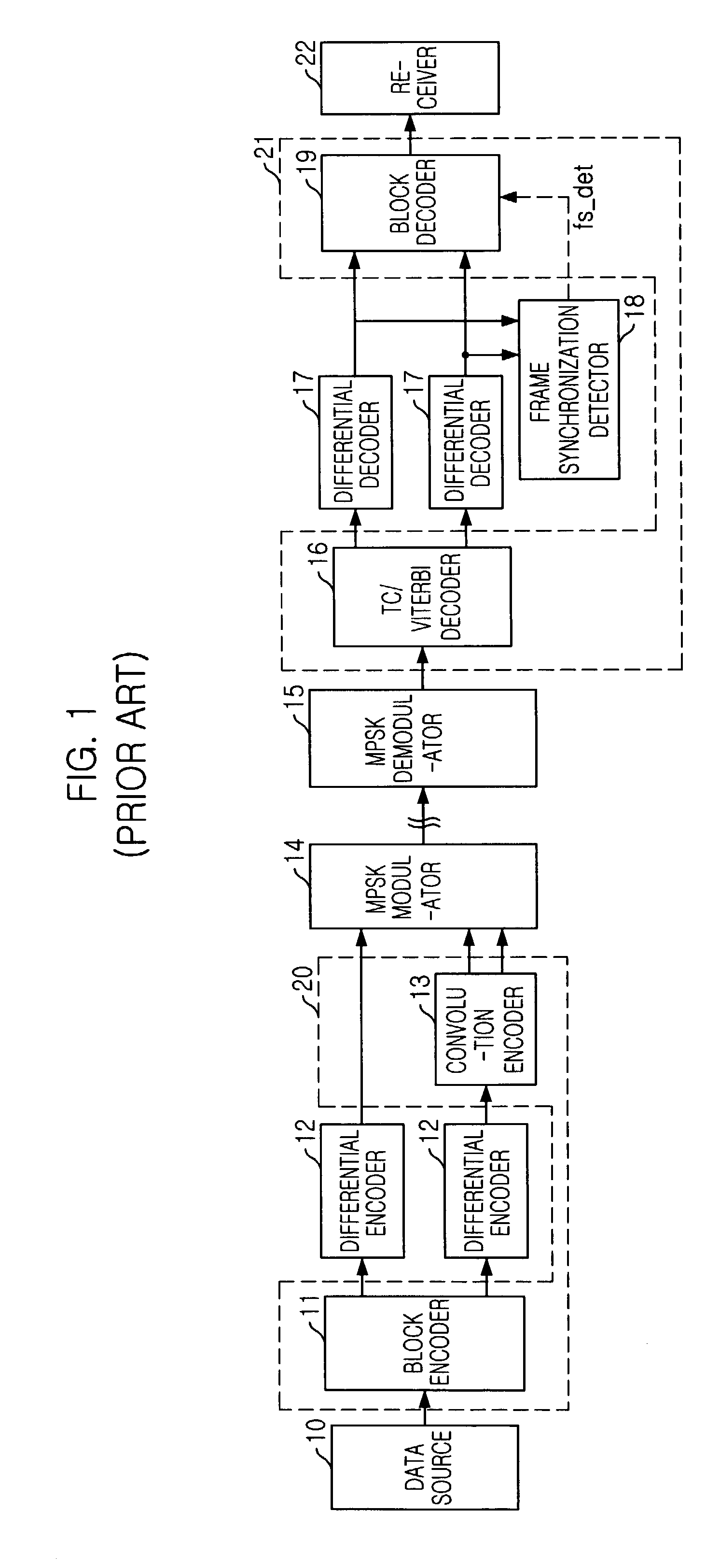 Apparatus for adaptive resolution of phase ambiguity value