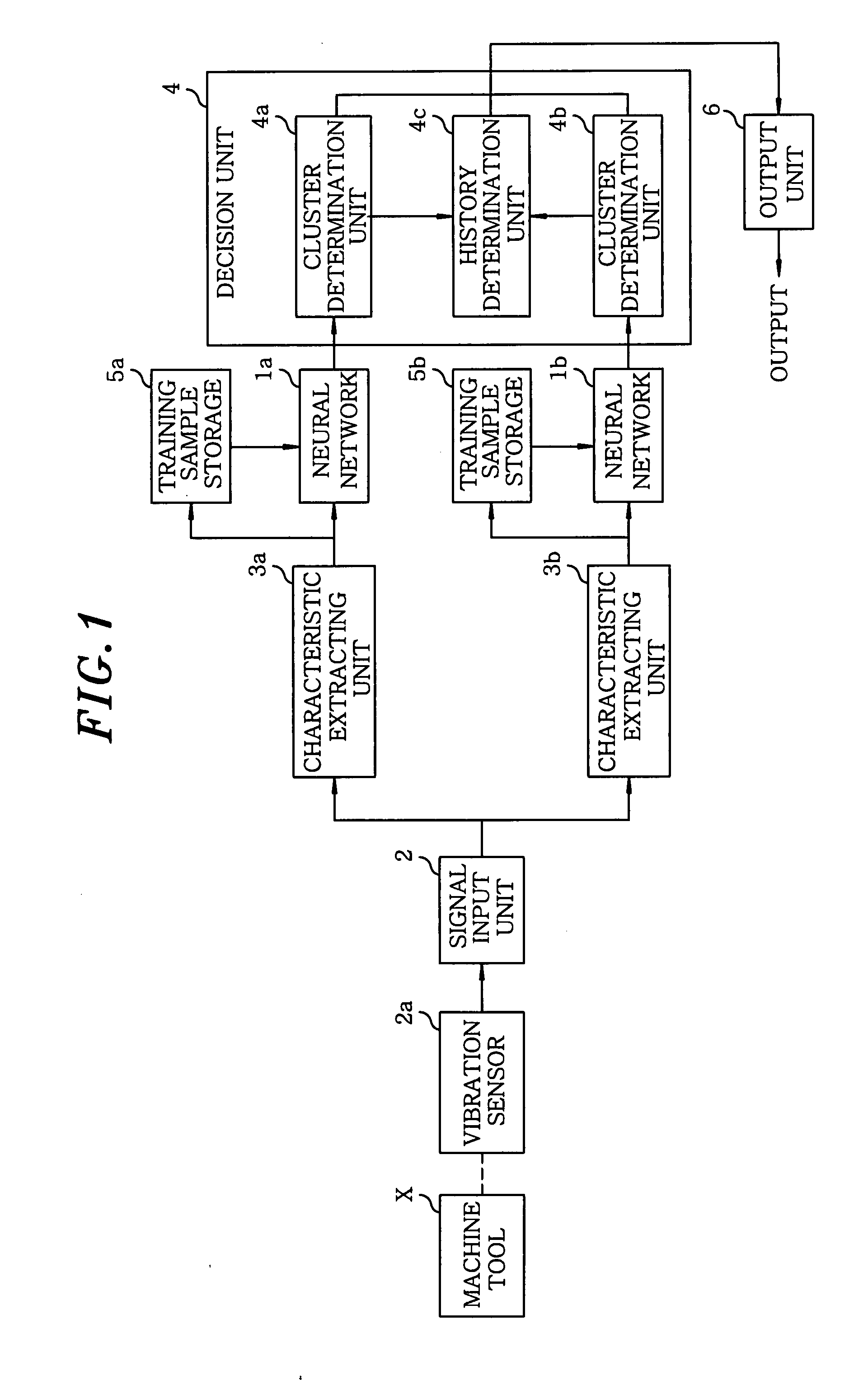 Device for overall machine tool monitoring