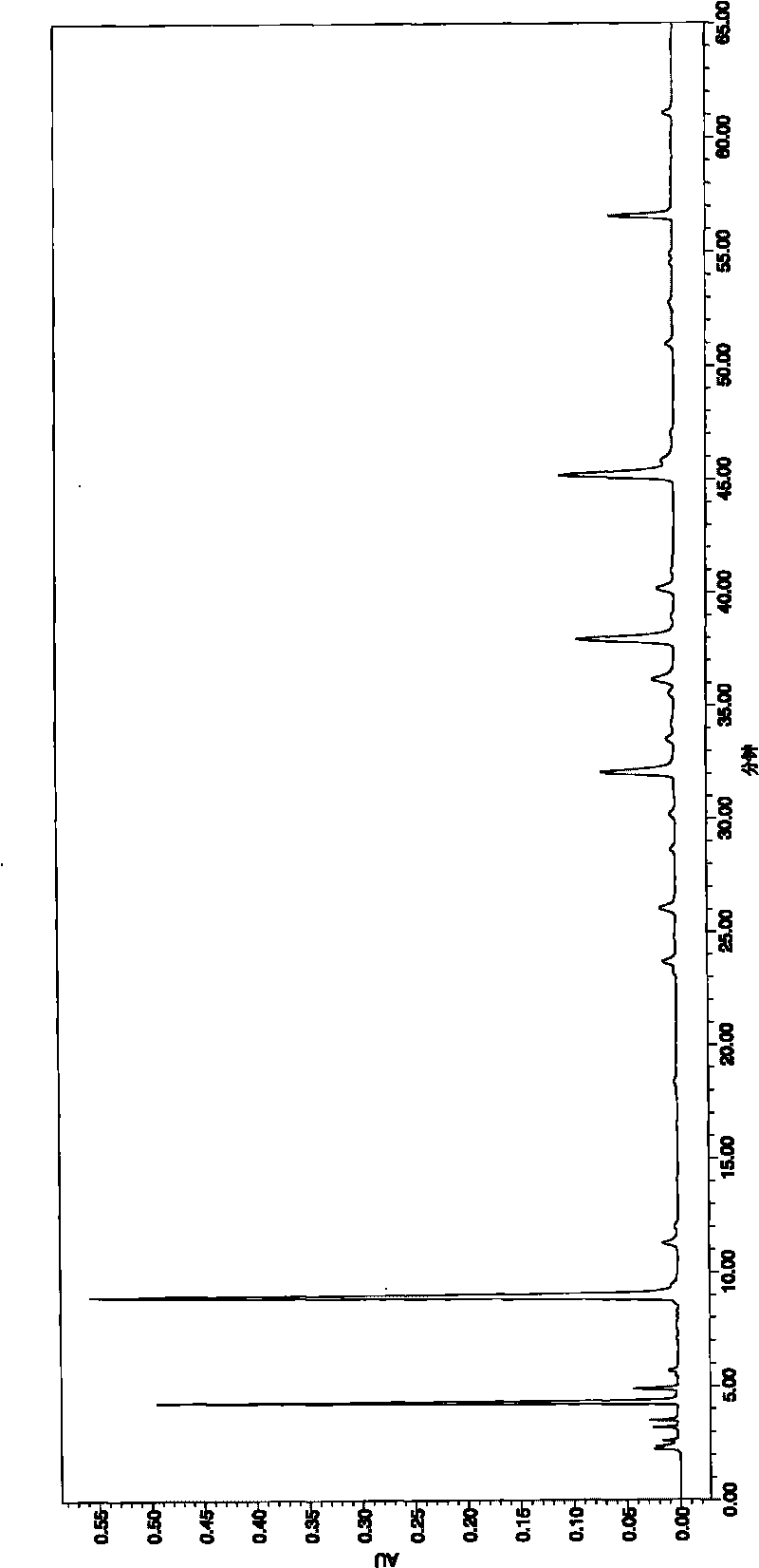 Quality control method of compound injection liquid