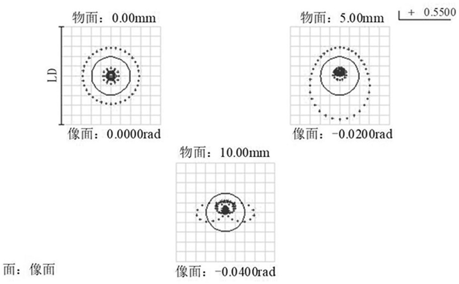 Multi-beam laser phased array radar laser emission system